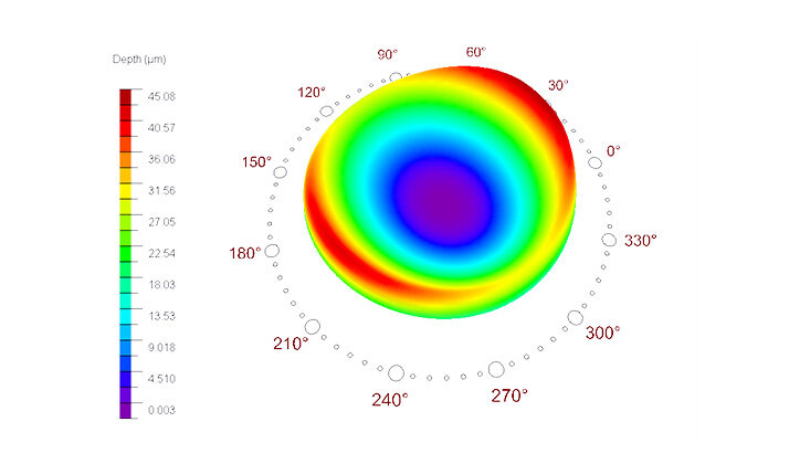 Height scale of an eye during treatment with PresbyMAX
