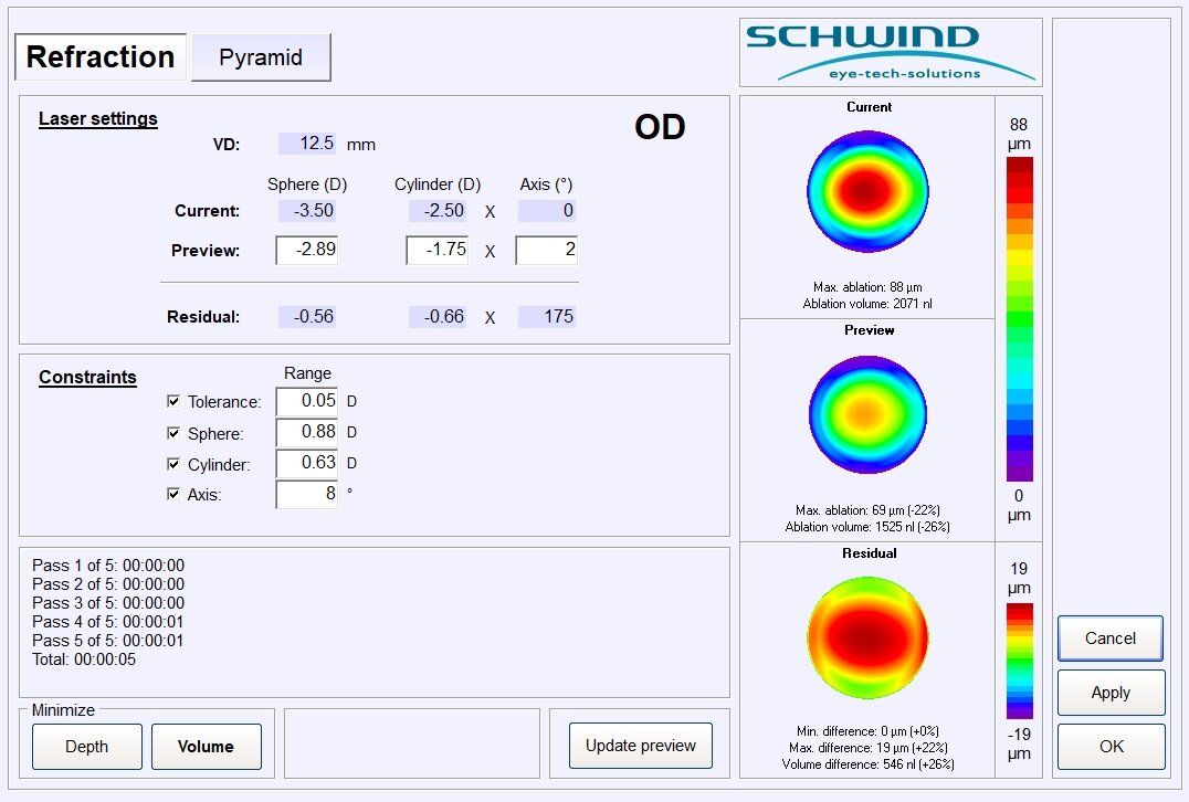 CustomEyes® Treatment optimization