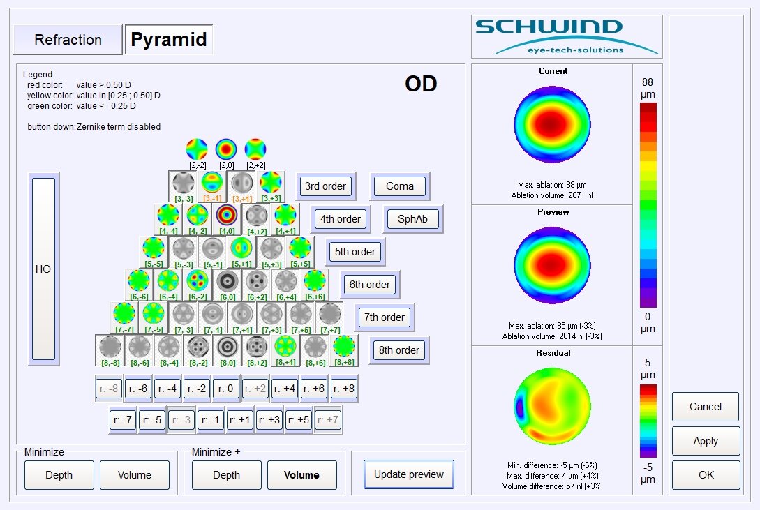 CustomEyes® Tissue saving Pyramid